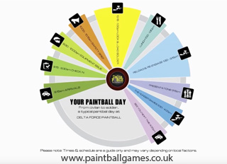 paintball manchester your day